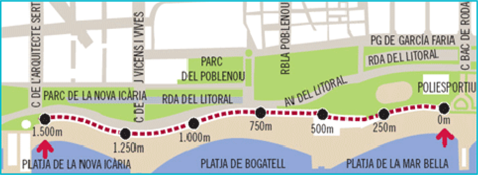 Passeig marítim